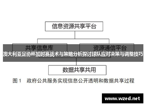 澳大利亚足协杯加时赛战术与策略分析探讨球队应对决策与调整技巧