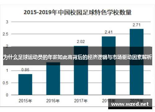 为什么足球运动员的年薪如此高背后的经济逻辑与市场驱动因素解析